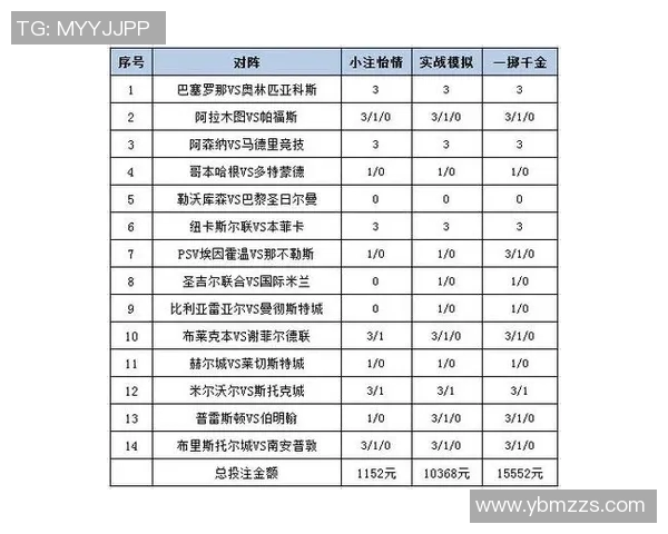 竞彩足球星期天限额分析及投注策略建议 竞彩足球星期天限额分析及投注策略建议