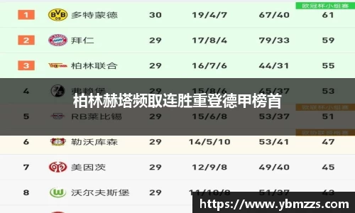 柏林赫塔频取连胜重登德甲榜首